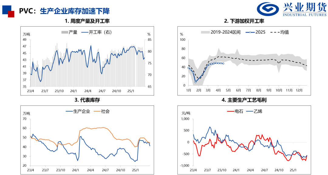 【兴期研究：品种聚焦】化工：煤化工下跌，油化工反弹