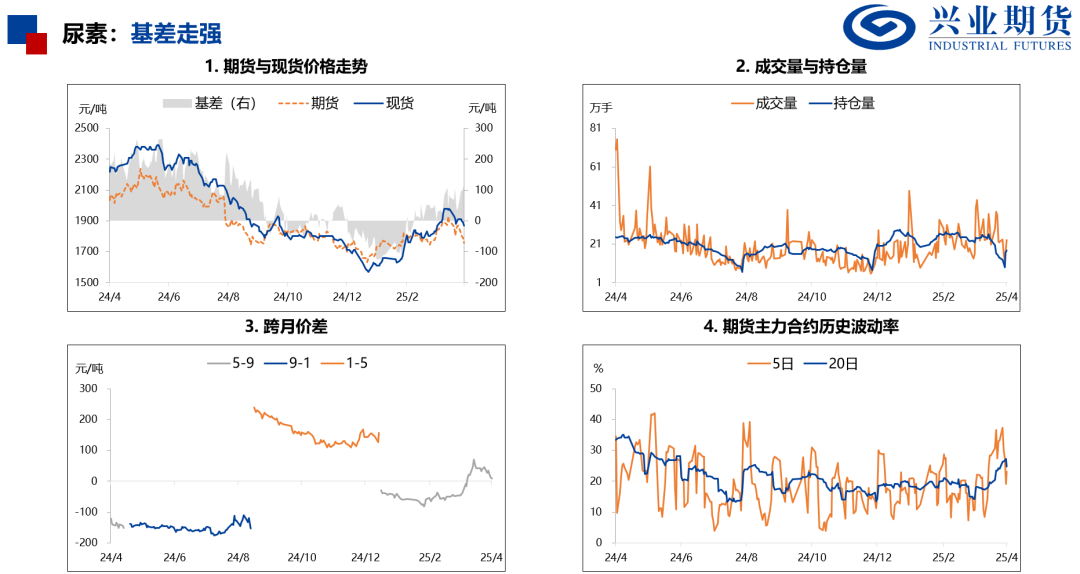 【兴期研究：品种聚焦】化工：煤化工下跌，油化工反弹