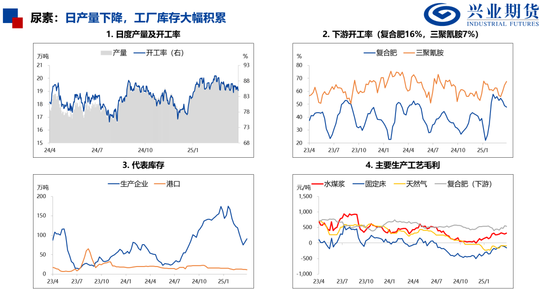【兴期研究：品种聚焦】化工：煤化工下跌，油化工反弹