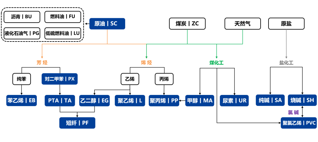 【兴期研究：品种聚焦】化工：煤化工下跌，油化工反弹
