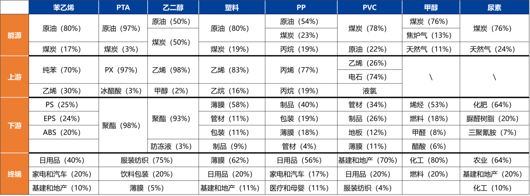 【兴期研究：品种聚焦】化工：煤化工下跌，油化工反弹