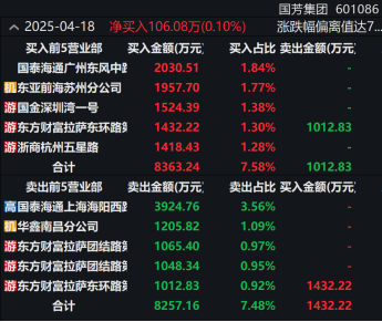 刚刚!11天10板大牛股发声!主力大幅出逃这些股