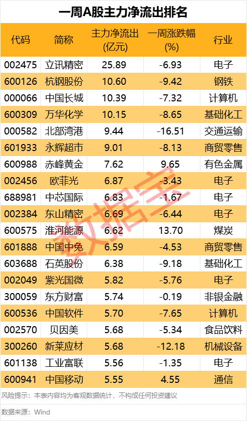 刚刚!11天10板大牛股发声!主力大幅出逃这些股