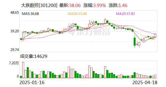 大族数控：拟发行H股股票并在香港联交所主板上市