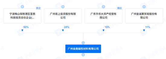 “新材料大佬”收购自家公司,新莱福是赚是亏?