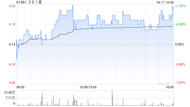 中信证券：维持361度“买入”评级 期待超品店持续落地