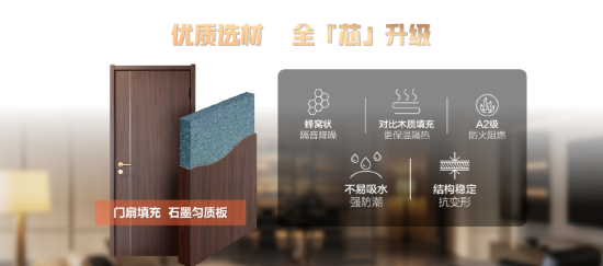 政企双补加持！尚品宅配升级“买一送一”惠民举措 兰西雅力荐门墙柜一体化新品