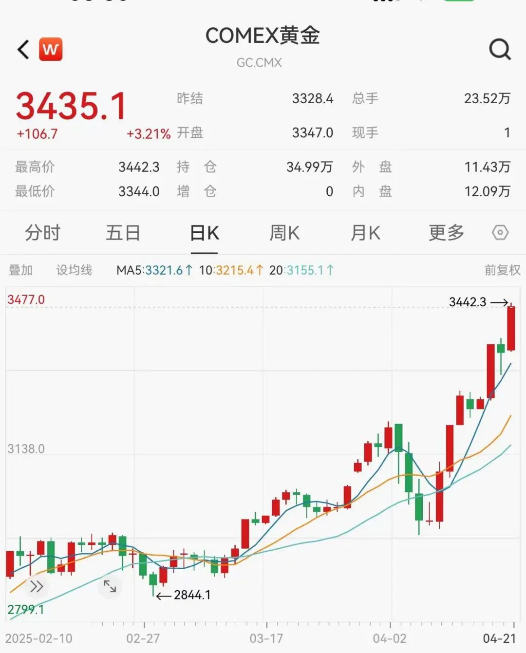 全线重挫，特朗普