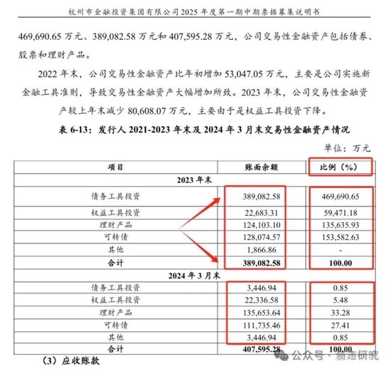 ZX银行，来个瓜！