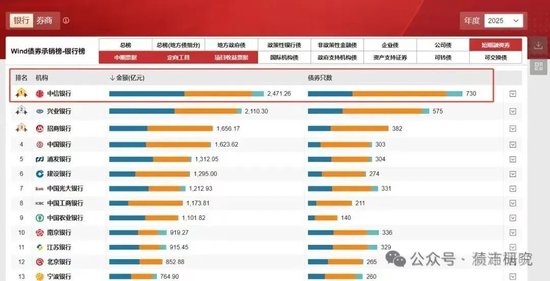 ZX银行，来个瓜！