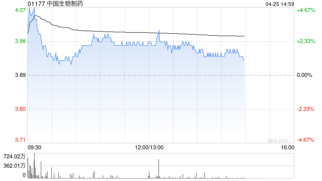 中国生物制药：派安普利单抗注射液获FDA批准上市