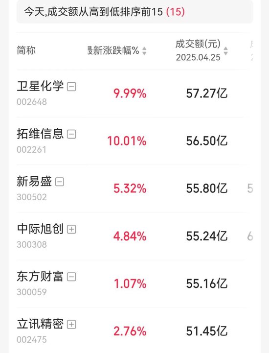 9分钟,多只股票冲涨停