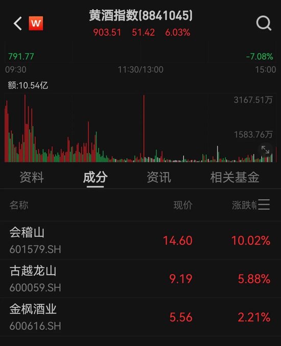 9分钟,多只股票冲涨停