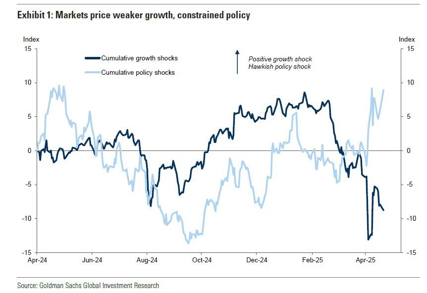 如果真想美联储降息，特朗普应该怎么做？把就业搞崩！