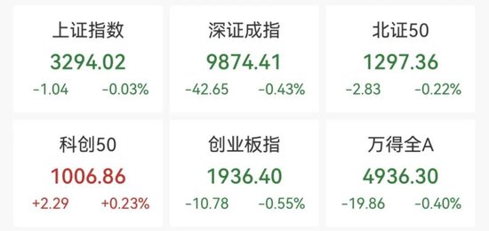 AI应用方向展开反弹,泡泡玛特股价再创新高