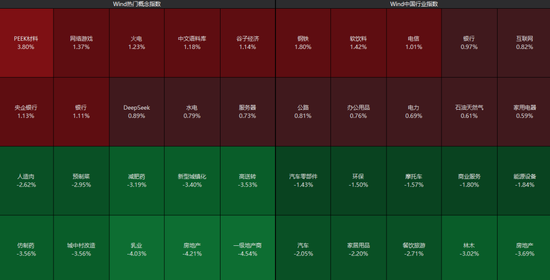 AI应用方向展开反弹,泡泡玛特股价再创新高