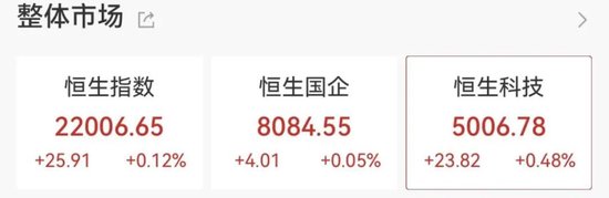 AI应用方向展开反弹,泡泡玛特股价再创新高