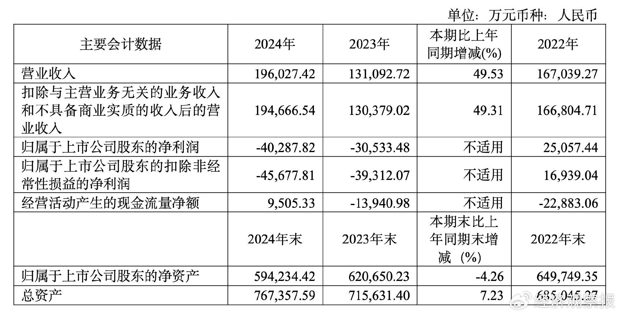 纳芯微港股IPO:270亿市值模拟芯片龙头“双平台”突围