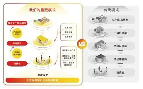 鸣鸣很忙递表港交所,99.5%收入来自商品销售与加盟共赢