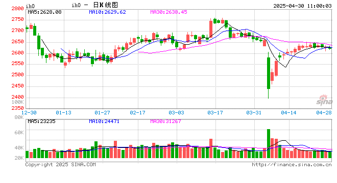 光大期货：4月30日金融日报