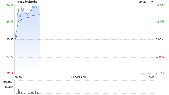 200亿险资“活水”将入市 港股保险股集体拉升