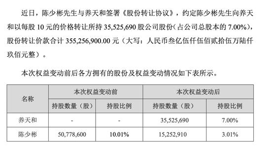上任才一个月，嘉应制药董事长“监守自盗”