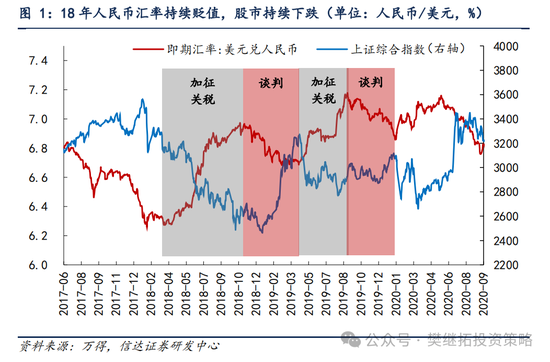 信达策略:谈判和政策预期还未证伪