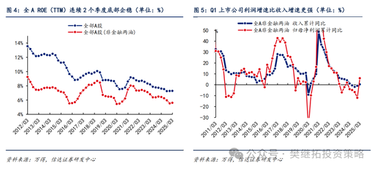 信达策略:谈判和政策预期还未证伪