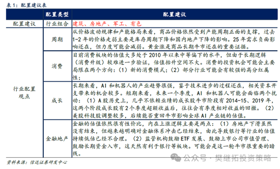 信达策略:谈判和政策预期还未证伪