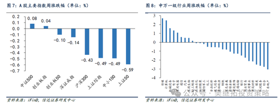 信达策略:谈判和政策预期还未证伪