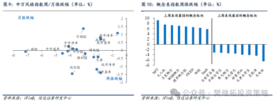 信达策略:谈判和政策预期还未证伪