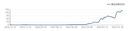 增量资金，正在入市