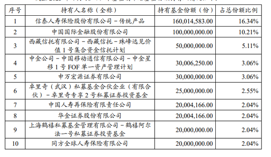 增量资金，正在入市