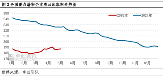 白条猪肉：4月价格窄幅波动 5月或有上涨空间