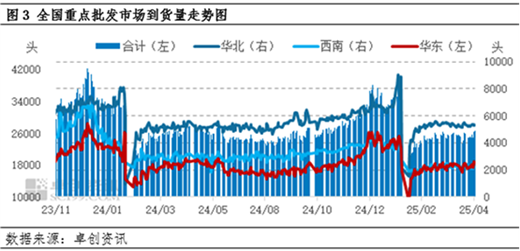 白条猪肉：4月价格窄幅波动 5月或有上涨空间