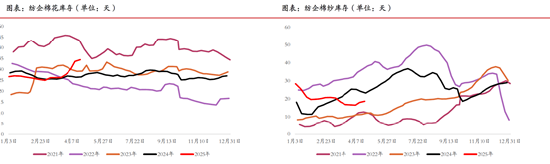 期市晨昏线5.7(晚):棉花起势?小级别或仍是更好选择