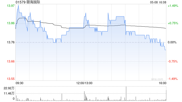 中银证券：维持颐海国际“增持”评级 B端及海外市场将逐渐贡献增量