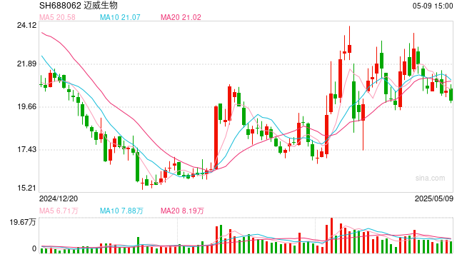 涉嫌短线交易，迈威生物董事长兼总经理刘大涛遭立案