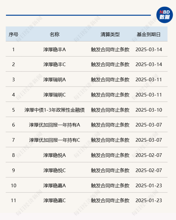 淳厚基金固收总监“不能有效履职”，什么情况？