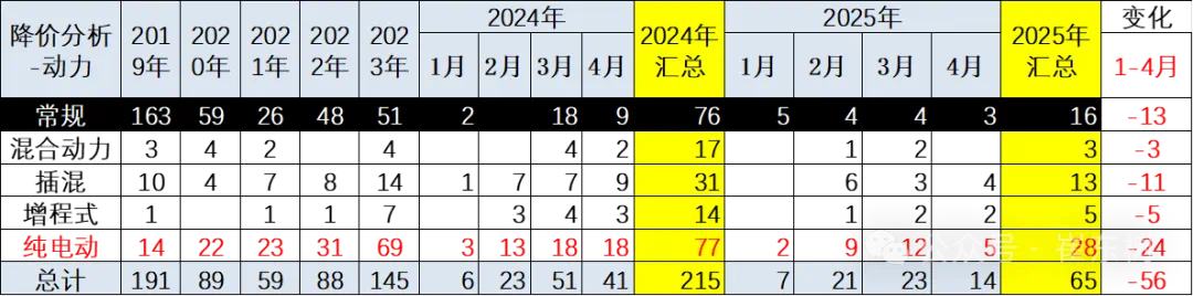 崔东树:今年新车降价规模相对温和 春季车市进入持续走强的良好状态