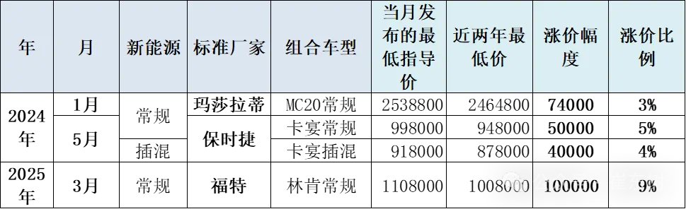 崔东树:今年新车降价规模相对温和 春季车市进入持续走强的良好状态