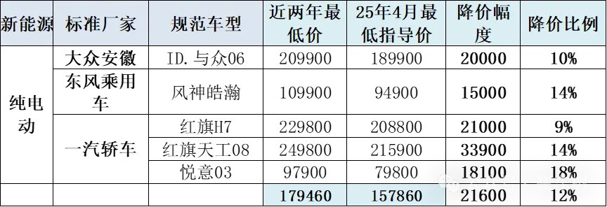 崔东树:今年新车降价规模相对温和 春季车市进入持续走强的良好状态