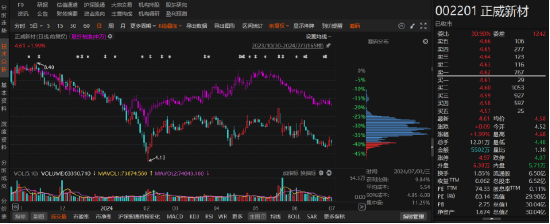 正威新材更名为九鼎新材，是否影响索赔！