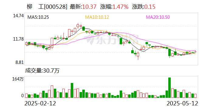 柳工:直接持有柳州欧维姆机械股份有限公司73.99%股权