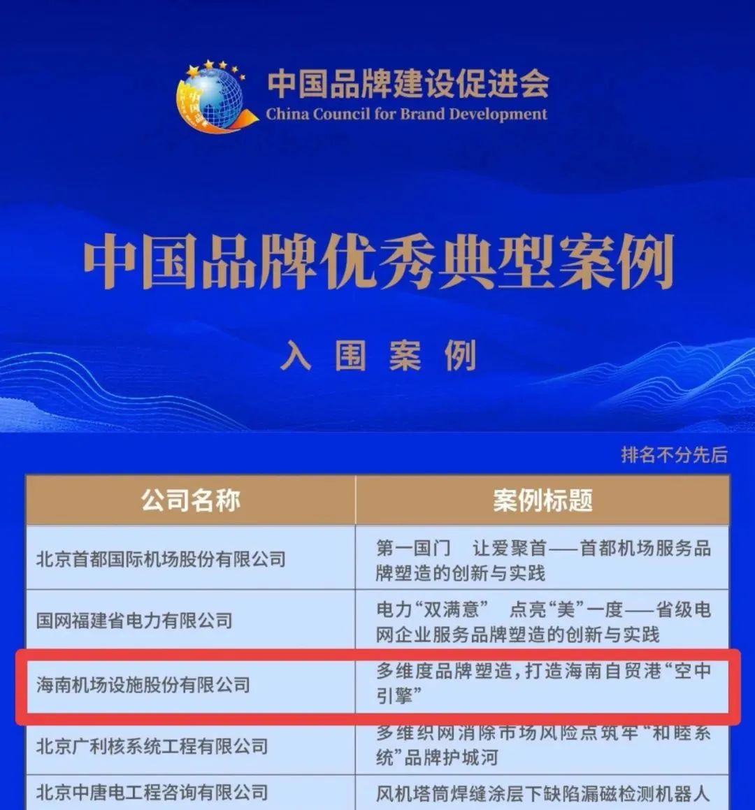 质量品牌 | 海南控股旗下单位再获业界知名奖项