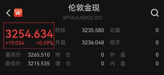 金饰价格跌至千元下方,黄金短期见顶?