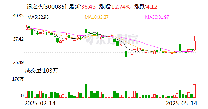 银之杰：公司是华为云经销商合作伙伴