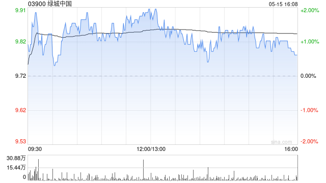 绿城中国附属向石家庄城恒提供项目管理服务