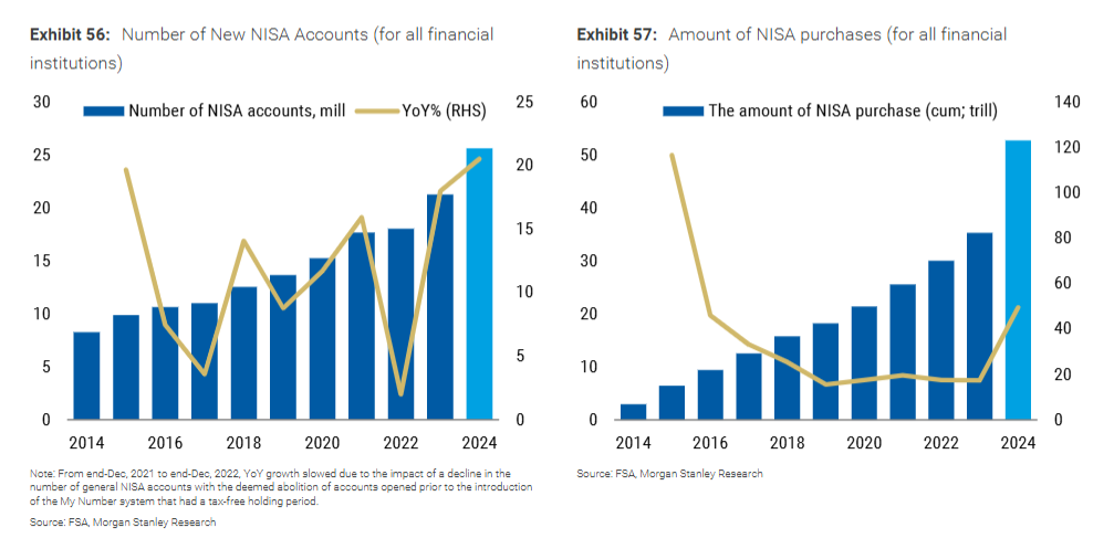 日本财富管理“历史性变化”：进入通胀时代，日本人要从存款转向投资了？