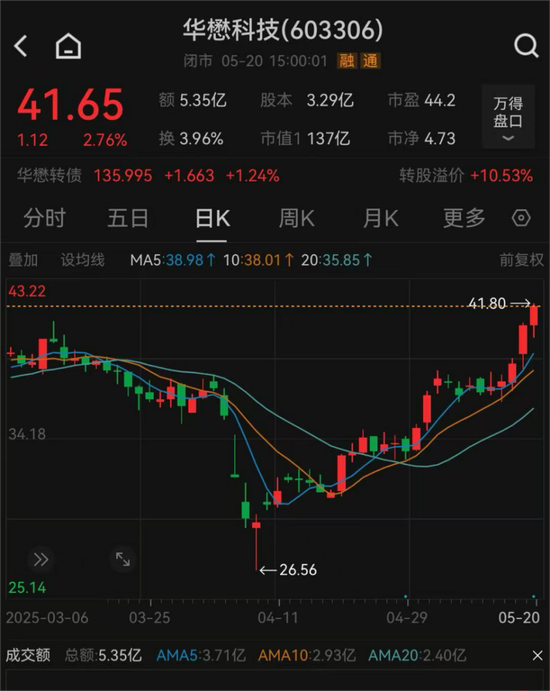 停牌！603306，重大重组！